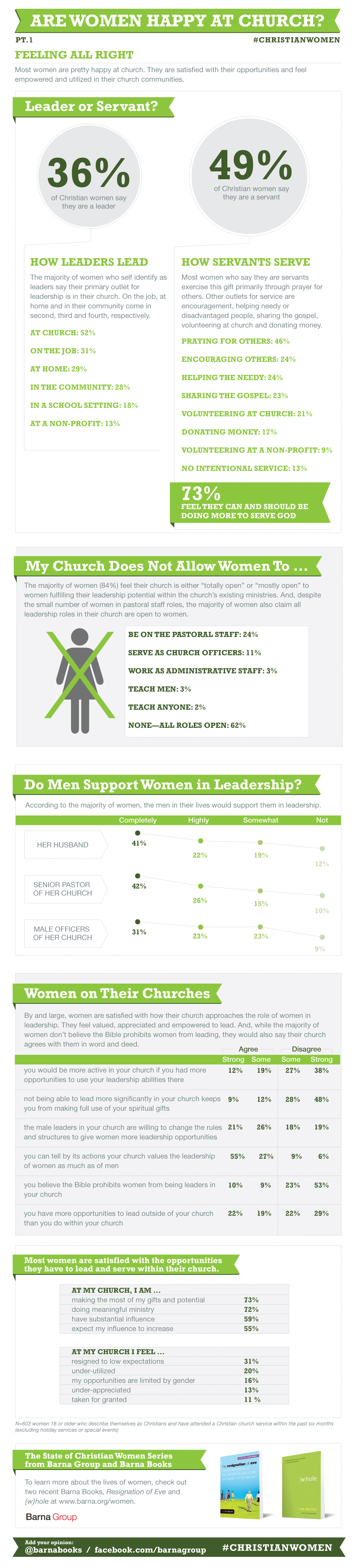 women in church…